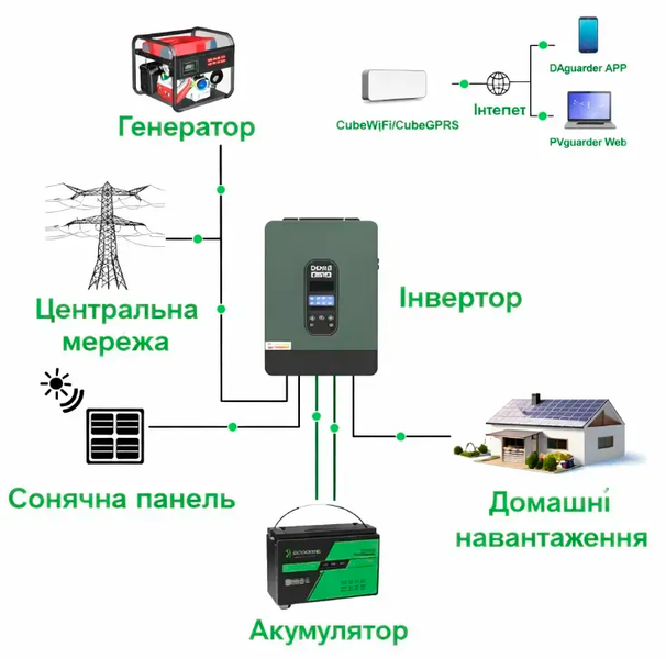 Аккумуляторная батарея DATOU BOSS LiFePO4 (12.8V 200Ah 25600Wh)  38133 фото